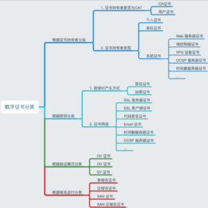 什么是pki_什么是pki技术