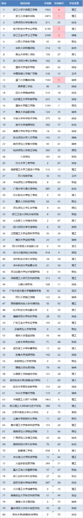 全国最好的三本_全国的三本排名