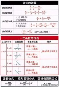 初中数学公式汇总_初中数学公式大全