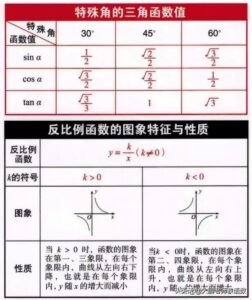 初中数学公式汇总_初中数学公式大全