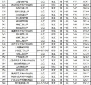 全国所有一本大学有多少_全国所有一本大学名单