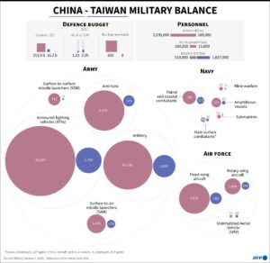 大陆无人机拍台军营区 外交部回应