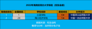 三亚学院怎么样_三亚学院简介