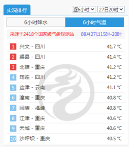 石家庄一小区发现鳄雀鳝