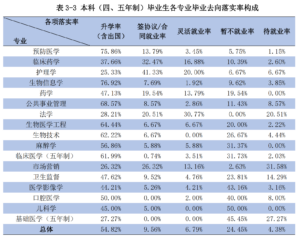 哈尔滨医科大学怎么样_哈尔滨医科大学就业前景