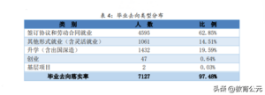 大专院校推荐_大专院校排名