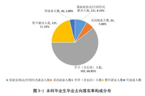 哈尔滨医科大学怎么样_哈尔滨医科大学就业前景