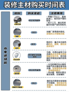 房屋装修材料清单明细表_装修材料清单