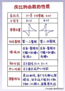 初中数学公式汇总_初中数学公式大全