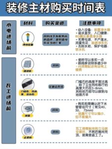 房屋装修材料清单明细表_装修材料清单