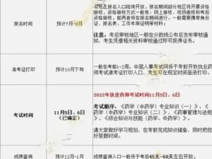 执业药师报考条件是什么_执业药师报考条件