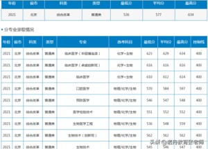 南方医科大学录取分数是多少_南方医科大学录取分数线