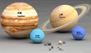 太阳系外行星直接图像曝光