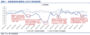 机构：人民币对美元可能存在超贬