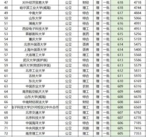 全国所有一本大学有多少_全国所有一本大学名单