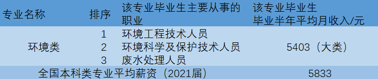 环境科学就业前景怎么样_环境科学就业前景
