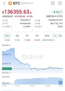 比特币、以太坊再现断崖式暴跌