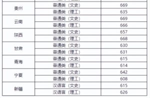 文科大学录取分数线是多少_文科大学录取分数线