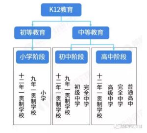 什么是K12_K12有哪些优势和特色