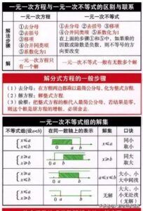 初中数学公式汇总_初中数学公式大全