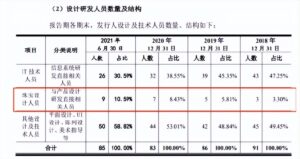 DR1.5万钻戒成本仅4000