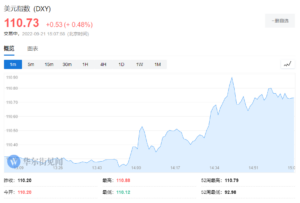 俄宣布部分动员 黄金原油快速拉升