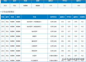 南方医科大学录取分数是多少_南方医科大学录取分数线