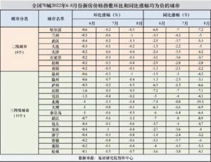 首套房贷利率下限再调整 23城或入围