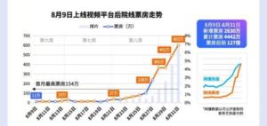 隐入尘烟票房破9000万