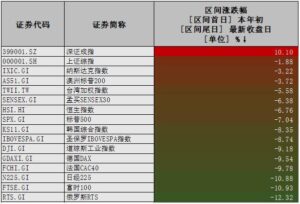 40年大牛市终结