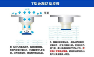 什么样的地漏防臭好_地漏怎样防臭效果好