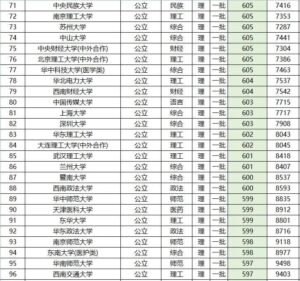 全国所有一本大学有多少_全国所有一本大学名单