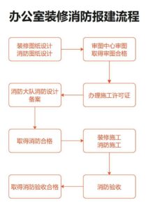 什么是消防报批_消防报批流程