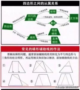 初中数学公式汇总_初中数学公式大全