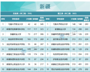 专科院校录取分数是多少_各省专科院校录取分数线