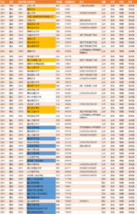 重庆的大学一本有哪些_重庆师范大学是一本还是二本