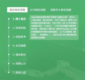 征兵报名条件_征兵报名时间