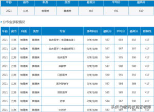 南方医科大学录取分数是多少_南方医科大学录取分数线