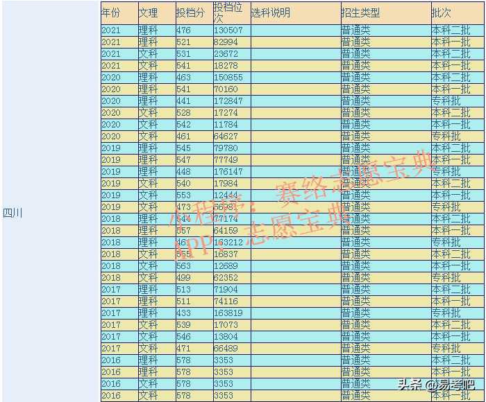 西华大学的王牌专业有什么_全国排名第几