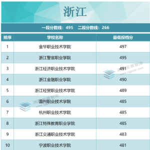 专科院校录取分数是多少_各省专科院校录取分数线