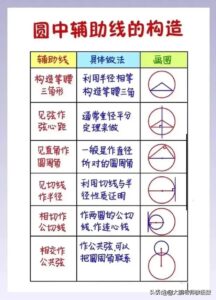 初中数学公式汇总_初中数学公式大全