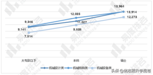 机械工程专业就业前景_机械工程专业就业方向