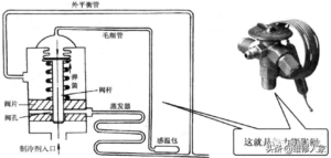 空调节流阀的作用是什么_空调节流阀的作用