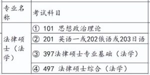 法学研究生考试科目有哪些_法学研究生考试科目