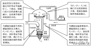 空调节流阀的作用是什么_空调节流阀的作用