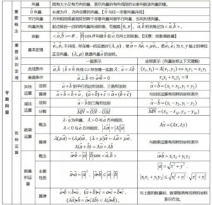 高中数学知识点梳理_高中数学必修知识点