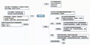 初二物理思维导图_初二物理知识归纳