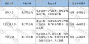 什么是电子信息学_电子信息类专业主要课程