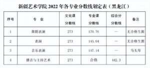 艺术类院校有哪些_艺术类院校录取分数线