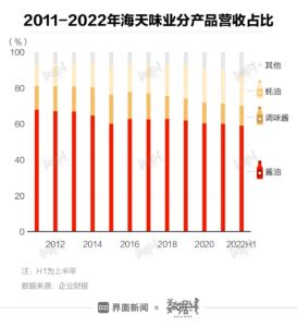 海天味业市值蒸发超400亿